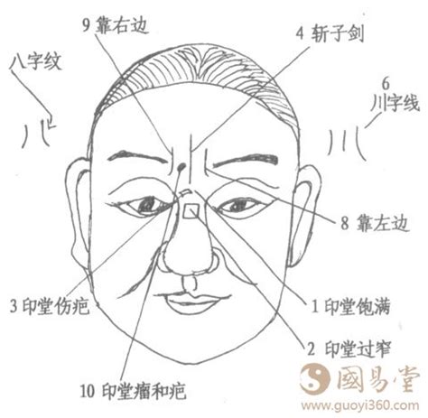 印堂面相|面相 